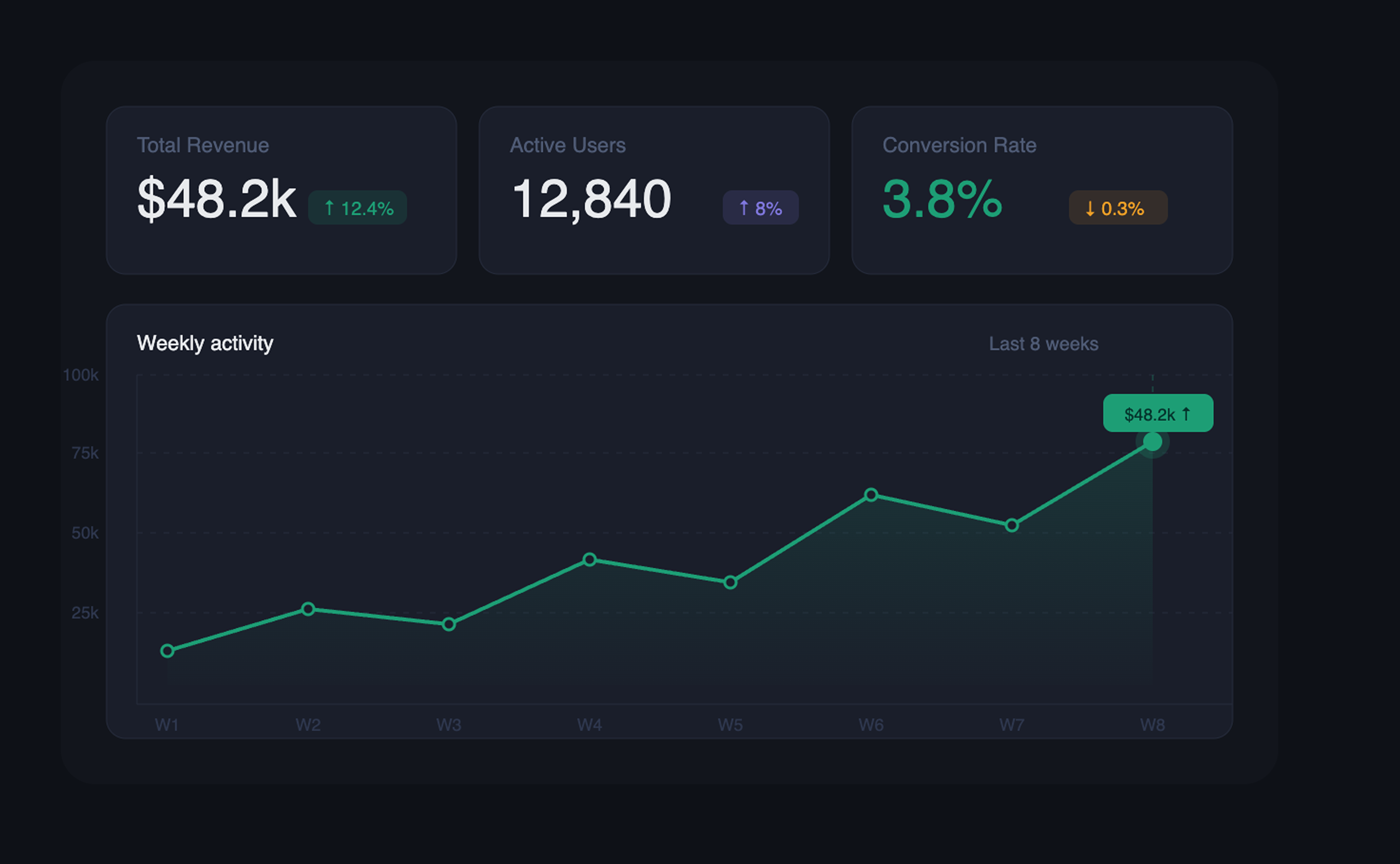 Build dashboards that matter
